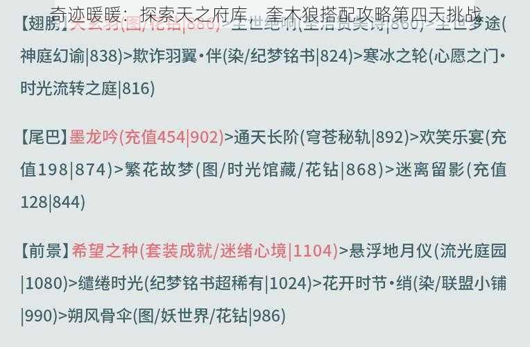 奇迹暖暖：探索天之府库，奎木狼搭配攻略第四天挑战